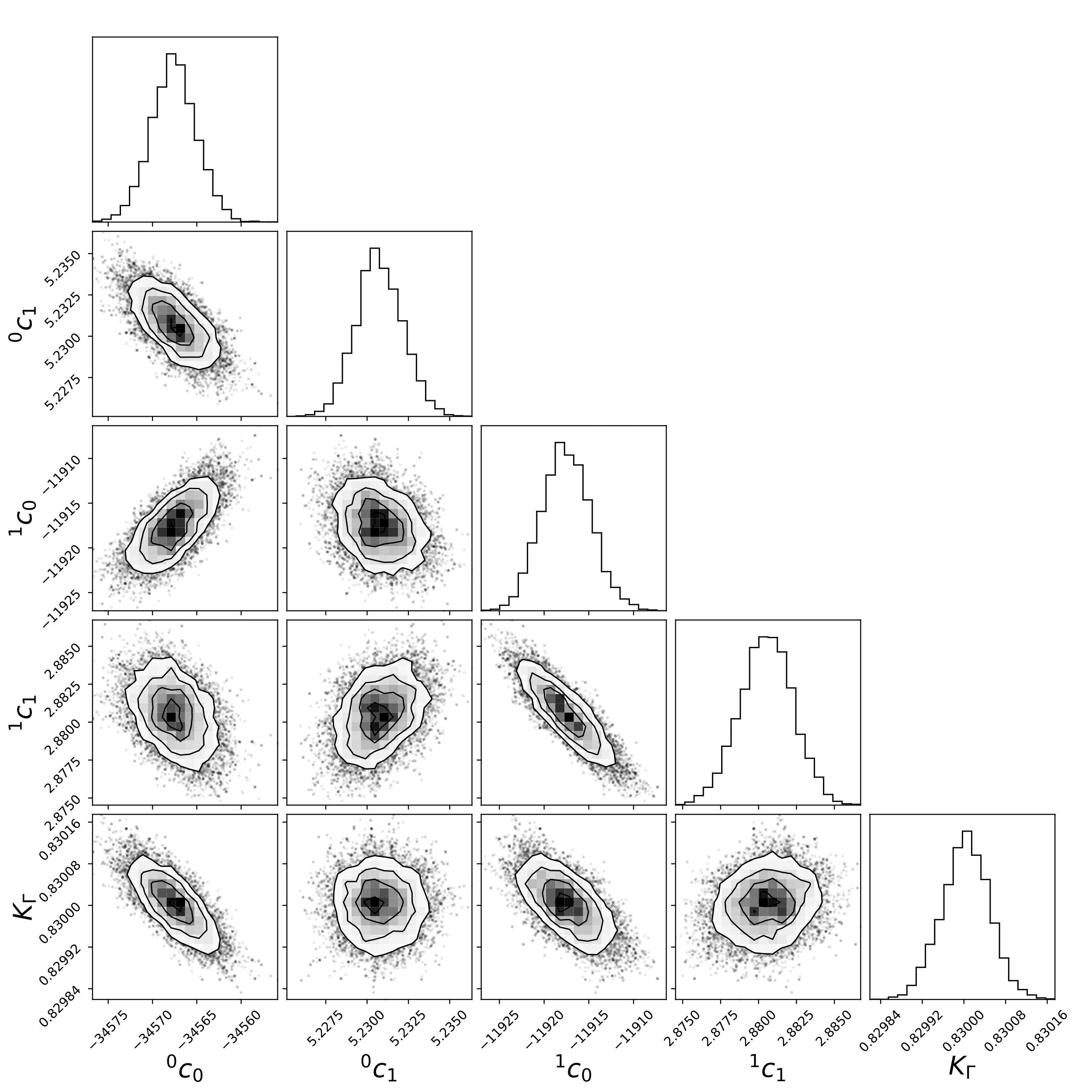 Amélioration de la modélisation thermodynamique de liquides multicomposants à hautes températures par assimilation de données de tension de surface